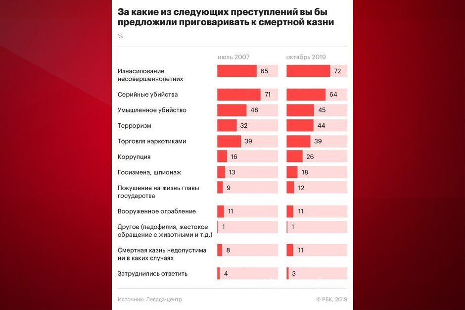 Почему в россии не применяется смертная казнь проект