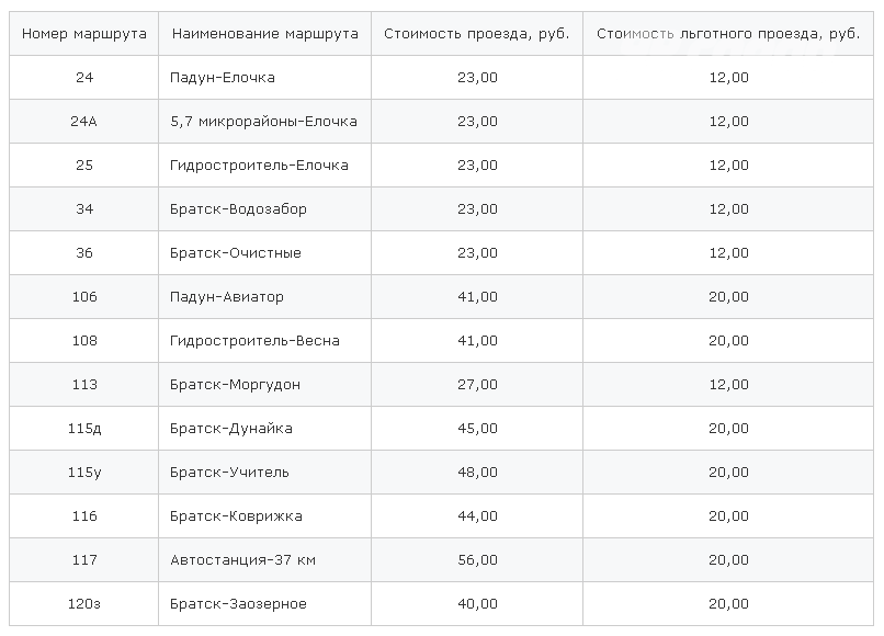 Расписание братск энергетик. Автобус Братск Гидростроитель. Автобус 10 Братск Гидростроитель. Автобус 50 Братск Падун расписание. Расписание 19 автобуса Братск Гидростроитель.