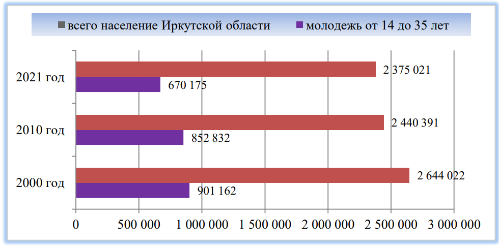 Иркутск численность 2024